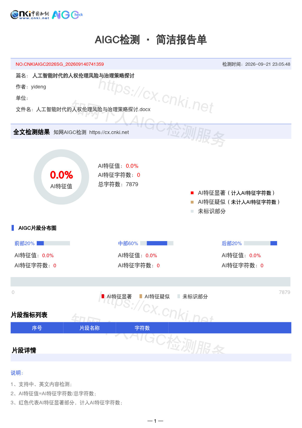 知网 AIGC 检测简洁报告单第 1 页:AI 特征值 0.0%