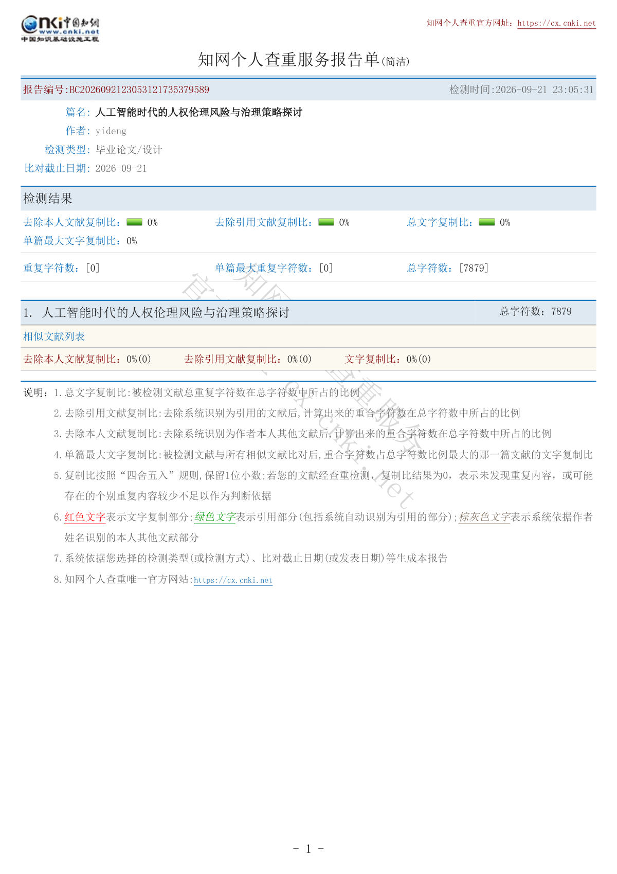 知网查重报告单第 1 页:总文字复制比 0%